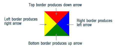 css-arrow-line-generator